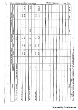 Quadro de despesas com sal&aacute;rios dos integrantes dos Programas Peses e Peppe