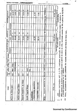 Quadro de despesas com sal&aacute;rios e pagamentos