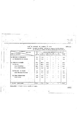 Balan&ccedil;os financeiro com despesas em geral: de investimento, de opera&ccedil;&atilde;o, pessoal cient&iacute;fico, mate...