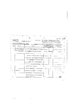 nforme resumitivo da reuni&atilde;o sobre Peses, indicando o crit&eacute;rio para concess&atilde;o de recursos e aprov...